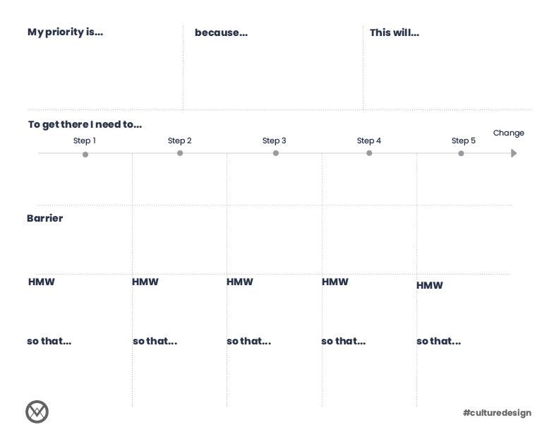 Worksheet for people to start designing their culture